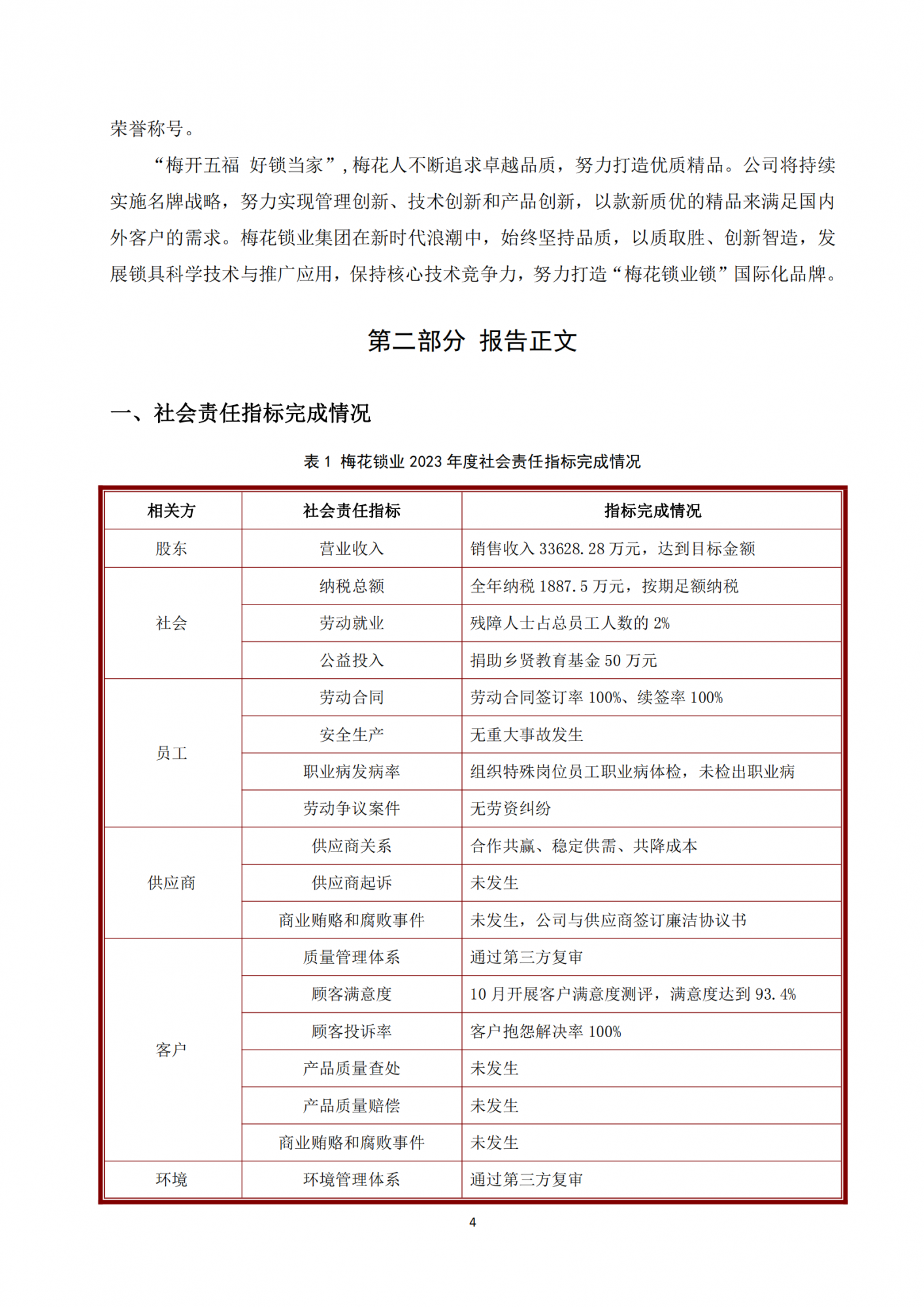 社会责任报告(1)(1)_03