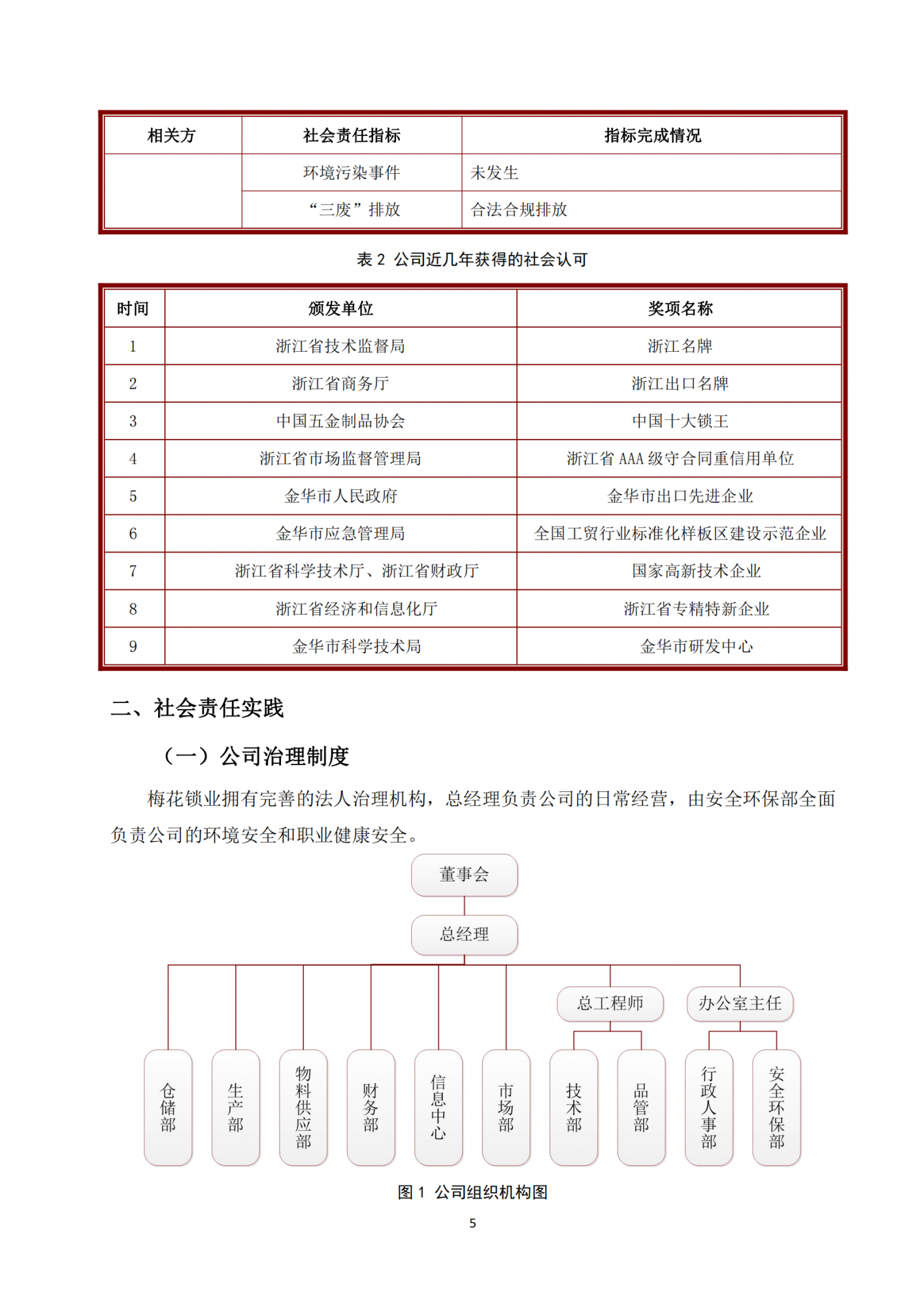 社会责任报告(1)(1)_04