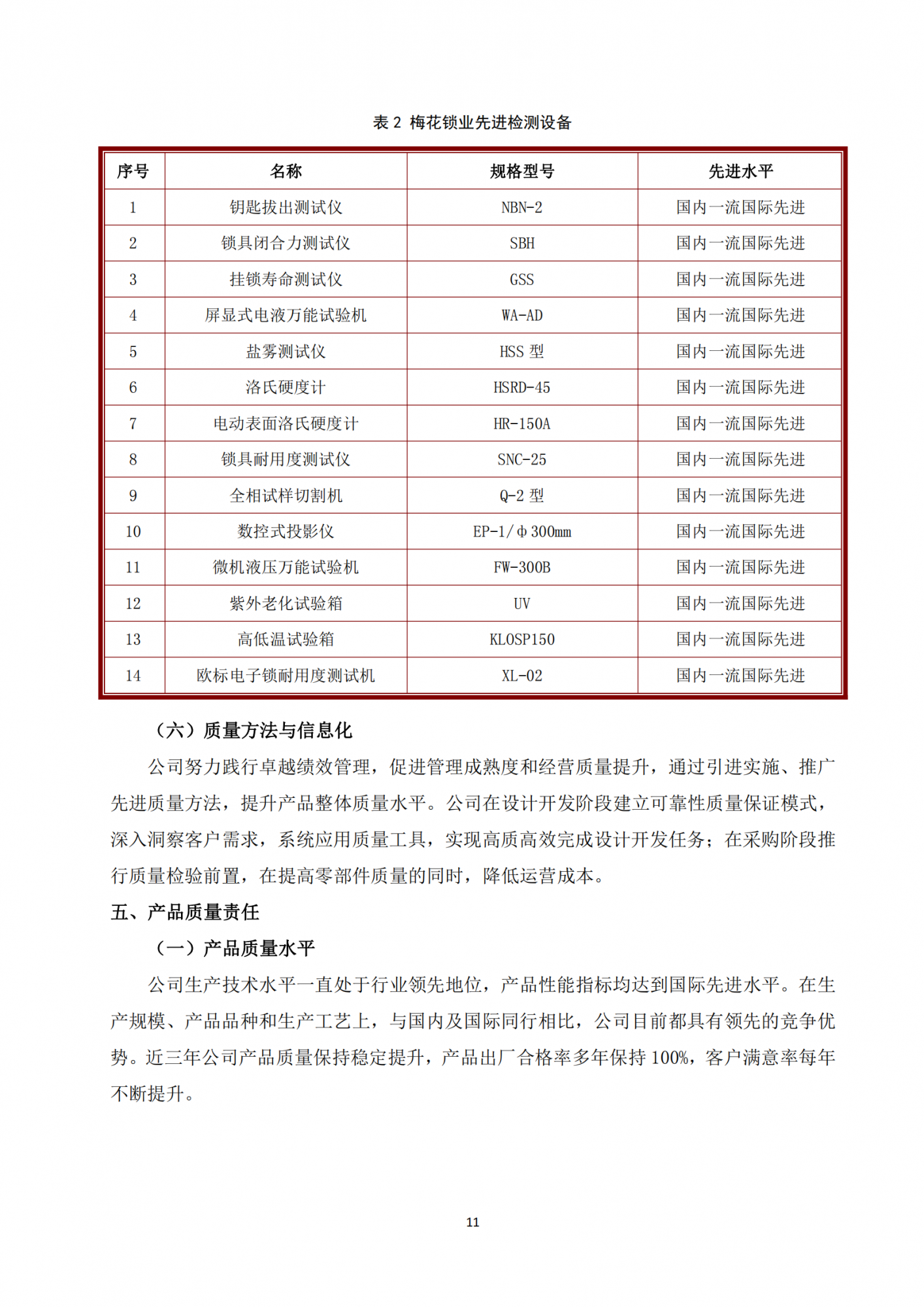 质量诚信报告(1)(1)_10