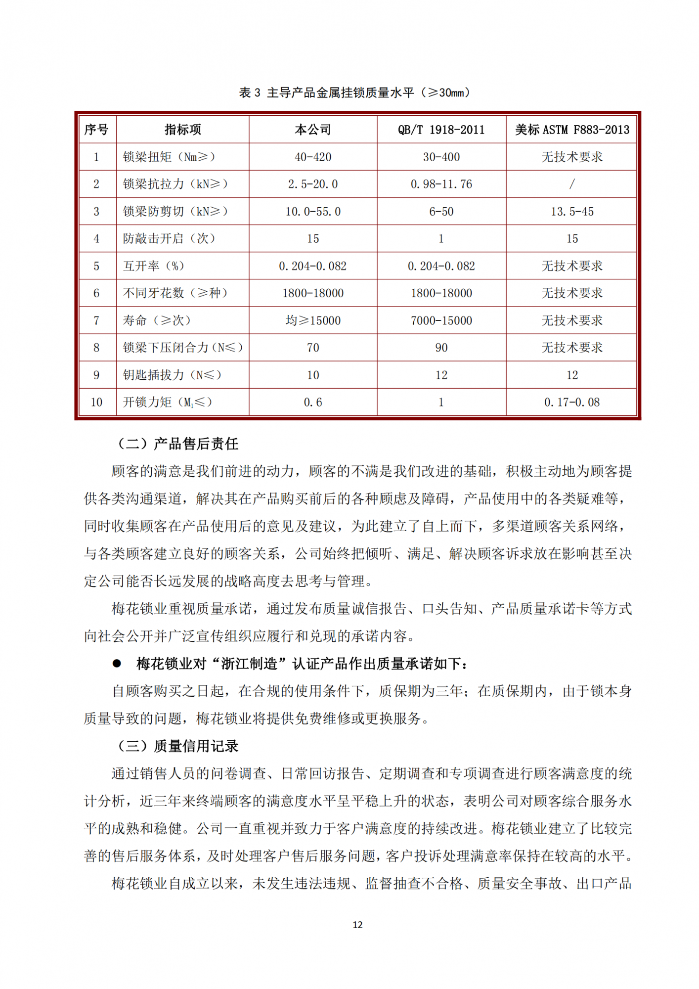 质量诚信报告(1)(1)_11