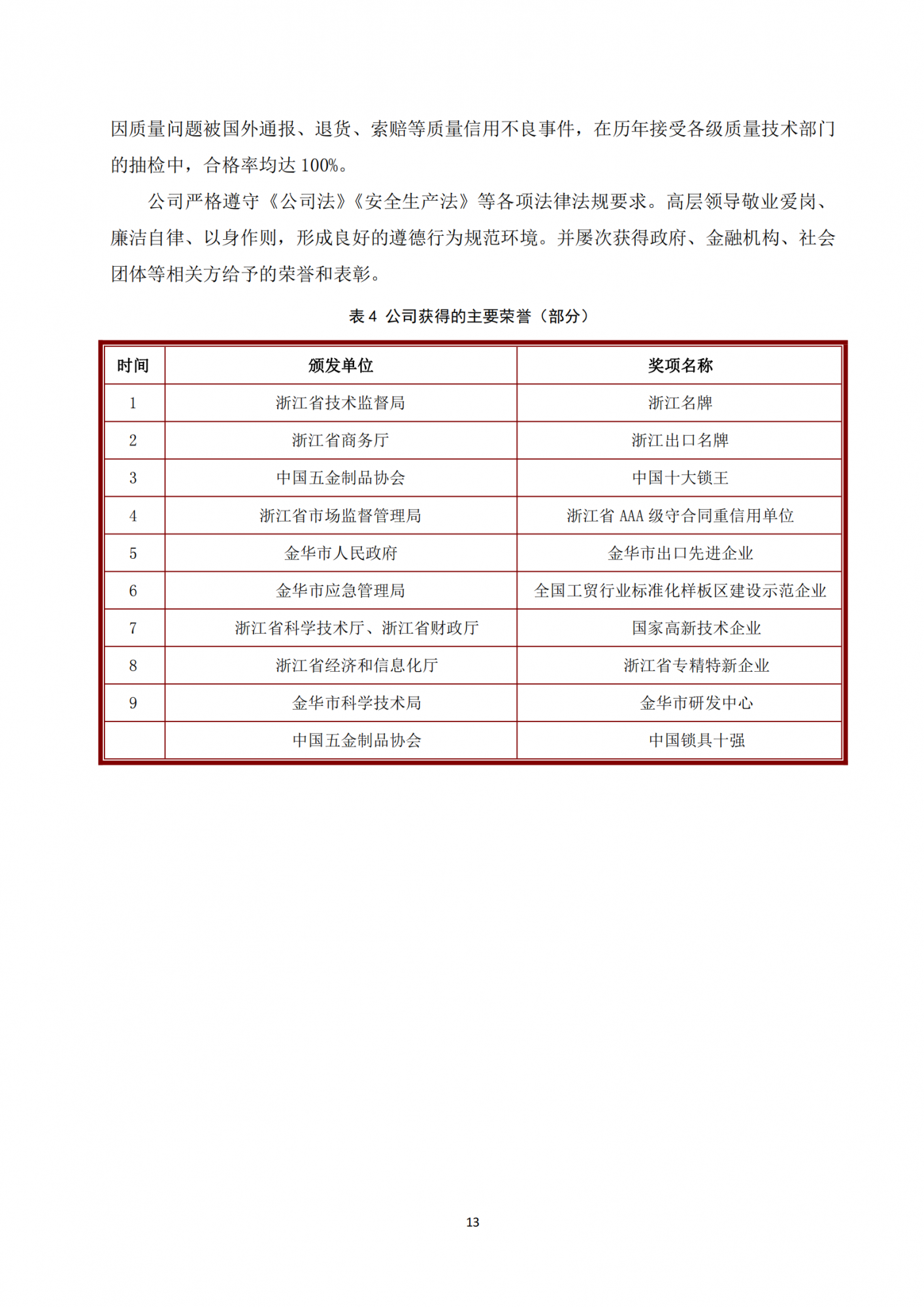 质量诚信报告(1)(1)_12